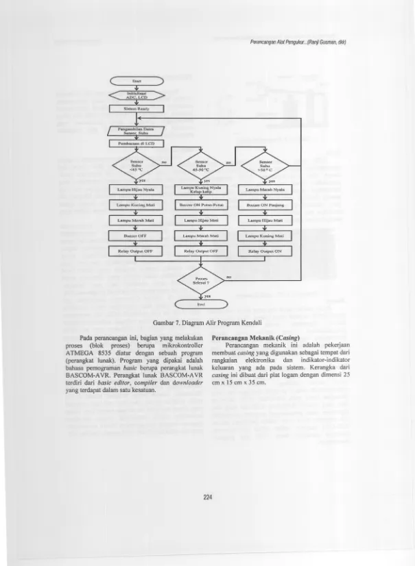 Gambar 7. Diagram Alir Program Kendali