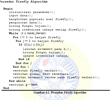 Gambar 4.1. Prosedur Firefly Algorithm 