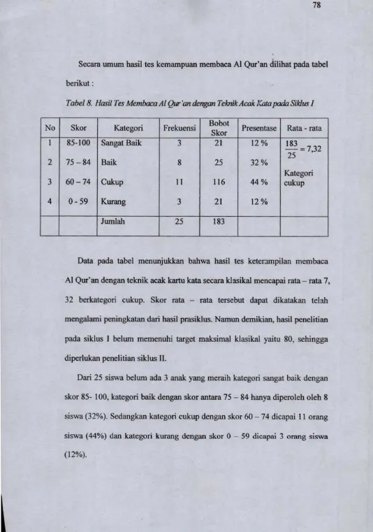 Tabel 8. Hasil Tes Membaca Al Qur ’an dengan TeknikAcak Kata pada Si/dus I