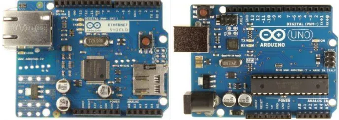 Gambar 3 : Arduino Uno R3 dan Ethernet Shield. 