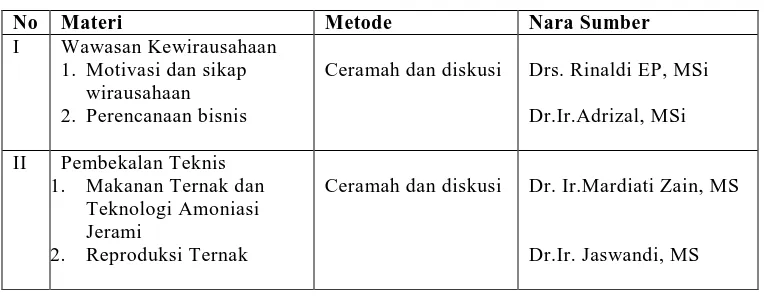 Tabel 1. Materi, Metode dan Narasumber Kuliah Pembekalan  