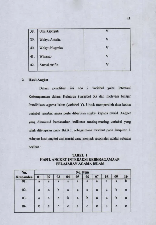 HASIL ANGKET INTERAKSI KEBERAGAMAANTABEL 1 