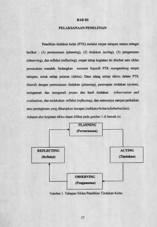 Gambar 1. Tahapan Siklus Penelitian Tindakan Kelas