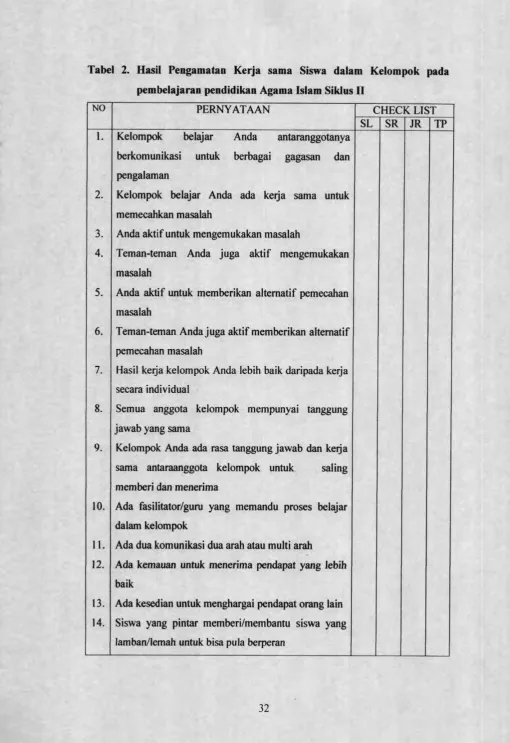 Tabel 2. Hasil Pengamatan Kerja sama Siswa dalam Kelompok pada