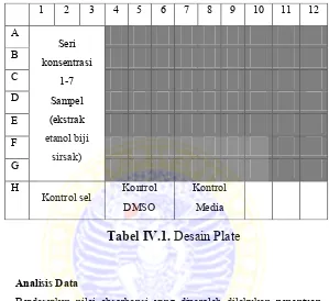 Tabel IV.1. Desain Plate 