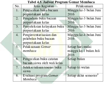 Tabel 4.5. Jadwal Program Gemar Membaca 