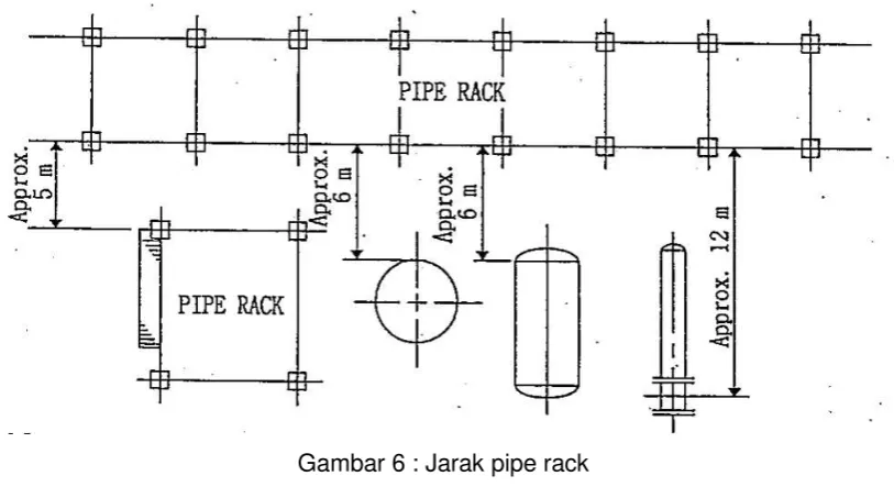 Gambar 6 : Jarak antara dua pompa 
