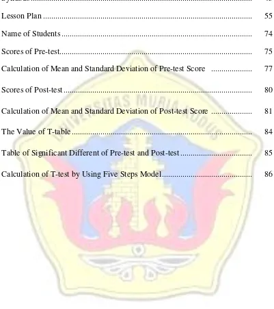 Table of Significant Different of Pre-test and Post-test ..................................