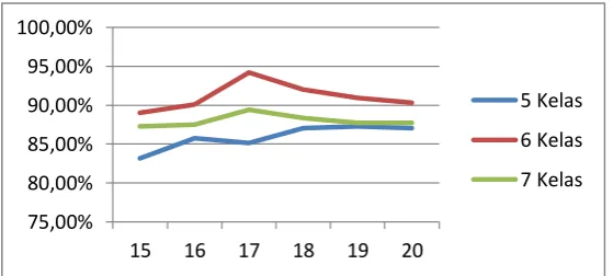 Gambar 4, Grafik hasil pengujian Hough Transform 