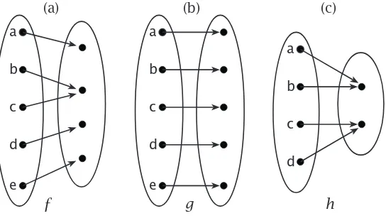 Figure 10.1. Arrow diagrams of three functions f, g, and h.