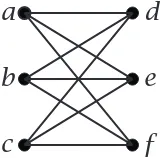 Figure 19.4. This is the complement of the graph in Figure 19.1. For example, bis adjacent to a and c in the original graph; it is adjacent to d and e (the othervertices) in this graph.