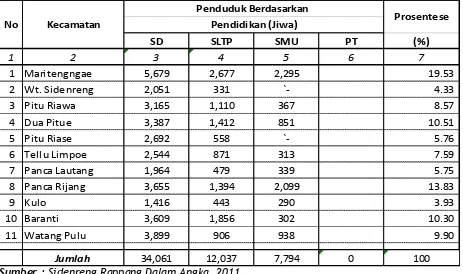 Tabel 2.4. Struktur Penduduk Berdasarkan Mata Pencaharian Tahun 2010 
