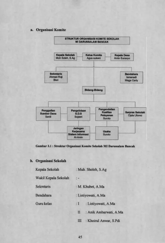Gambar 3.1: Struktur Organisasi Komite Sekolah MI Darussalam Bancak