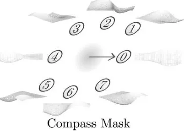 Gambar 2. 2 Mask Hasil Rotasi 