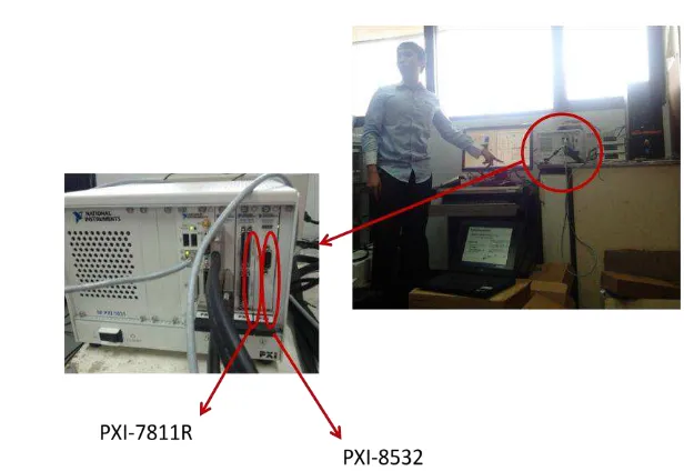 Gambar 11. Konfigurasi NI PXI-1031 dilengkap PXI-7811R dan PXI-8532 