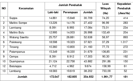 Tabel 6.3 Jumlah dan Kepadatan Penduduk Per Kecamatan 