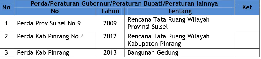 Tabel 8.5. Isu Strategis Sektor PBL di Kabupaten Pinrang Tahun 2014 
