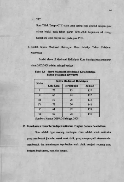 Tabel 3.5 Siswa Madrasah Ibtidaiyah Kota Salatiga 