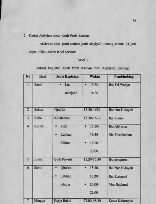 Tabel 3Jadwal Kegiatan Anak Panti Asuhan Putri Aisyiyah Tuntang