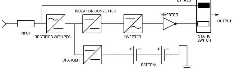 Gambar 3. Blok diagram UPS 