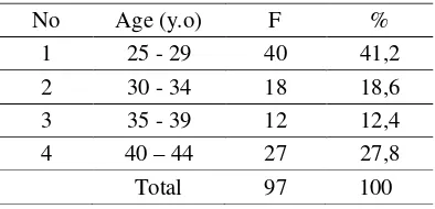 Table 2  Distribution of respondent characteristics by age 