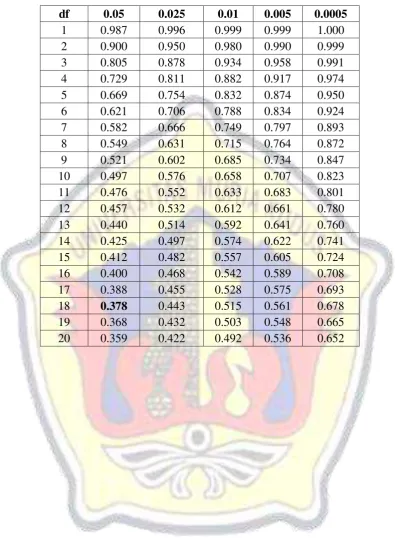 Tabel R 