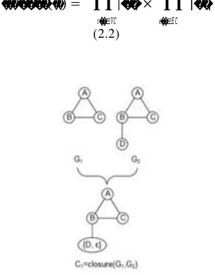 Gambar 2-2: Similarity G1 terhadap G2graf. Jika dilihat dari gambar 2-2 antara �(�, ∅( �)) adalah jumlah dari kecocokan simpul antar G1 dan G2, maka jumlah kecocokan simpul adalah 3 yaitu : 