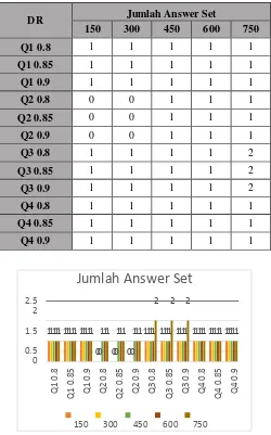 Tabel 4-3: Tabel analisis jumlah answer set