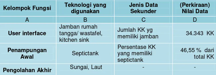 Tabel 6.15 Sistem Pengelolaan Air Limbah yang Ada Di Kabupaten Luwu 