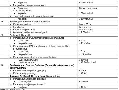 Tabel 8.3 Rencana Kegiatan Tidak Wajib AMDAL tapi Wajib UKL-UPL  