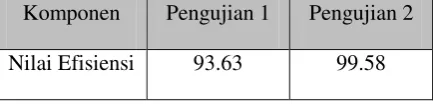 tabel dibawah ini. 