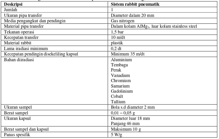 Gambar 1.  Foto fasilitas iradiasi sistem rabbit RSG GAS 