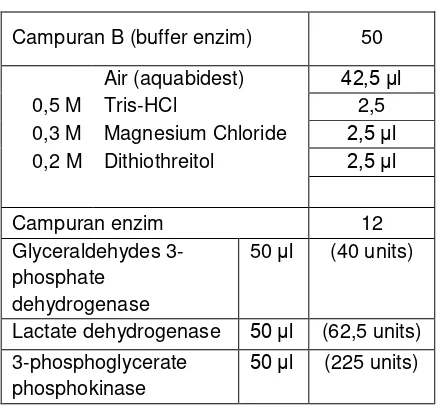 Tabel 1. Komponen pereaksi yang digunakan 
