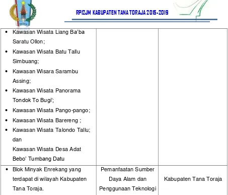 Tabel 7.3 Indikasi Program Utama Lima Tahunan RTRW Kabupaten Tana Toraja,Tahun 2011-2030 