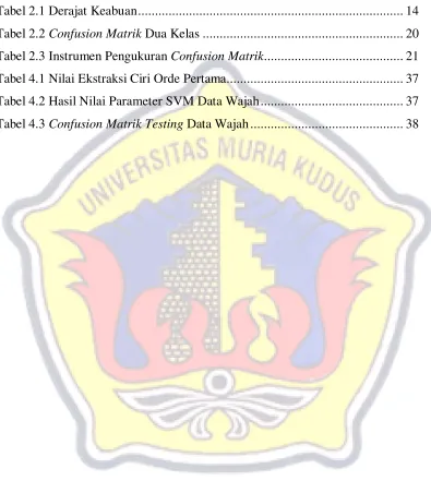 Tabel 2.1 Derajat Keabuan .............................................................................