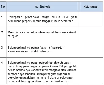 Tabel 6.1 Isu Strategis Sektor Pengembangan Pemukiman 