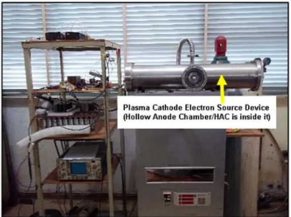 FIG. 1. Photograph of the experiment device unit of Plasma Cathode Electron Source .