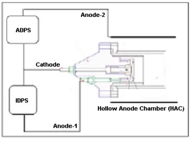 Table 1. Parameters of Rogowski coil apparatus