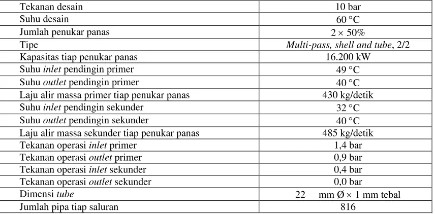 Table 1. Parameter Desain Peralatan Penukar Panas 1)