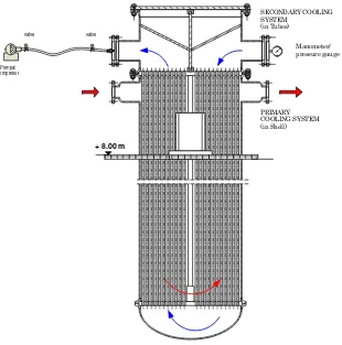 Gambar 2 b . Posisi pemasangan alat uji tekanan 