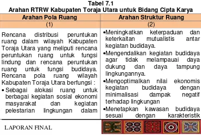 Tabel 7.1 Arahan RTRW Kabupaten Toraja Utara untuk Bidang Cipta Karya 