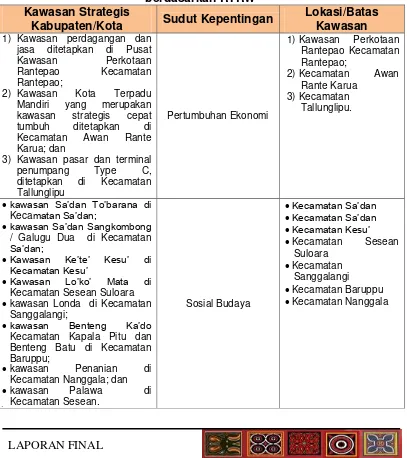 Tabel 7.2 Identifikasi Kawasan Strategis Kabupaten Takalar (KSK)  