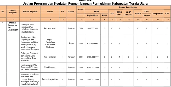 Tabel 8.2 Usulan Program dan Kegiatan Pengembangan Permukiman Kabupaten Toraja Utara 