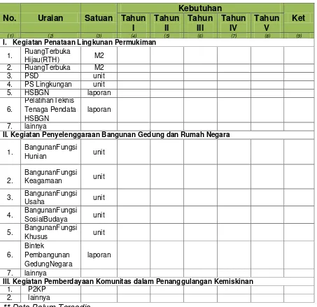 Tabel 8.19 Kebutuhan Sektor Penataan Bangunan dan Lingkungan 