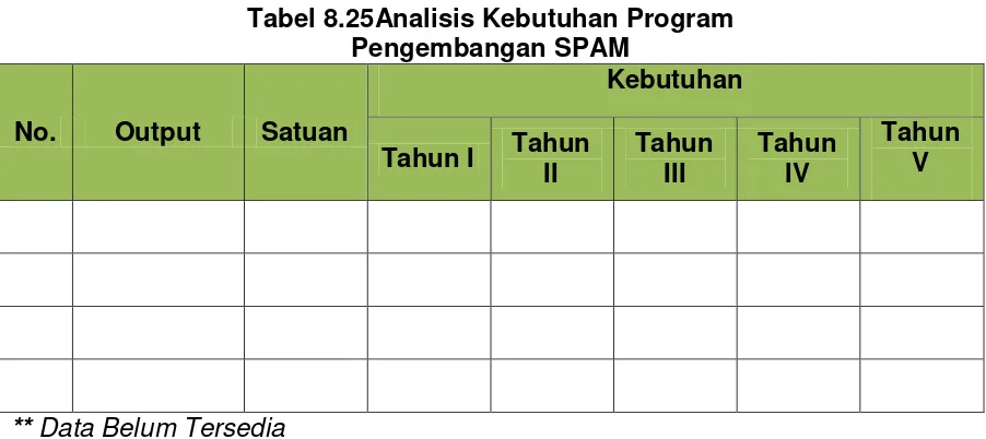 Tabel 8.25Analisis Kebutuhan Program  