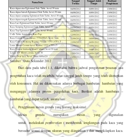 Tabel 1.1.  Data Pesanan Jasa Pengolahan Kaca CV Jimmy Putra Cahaya 