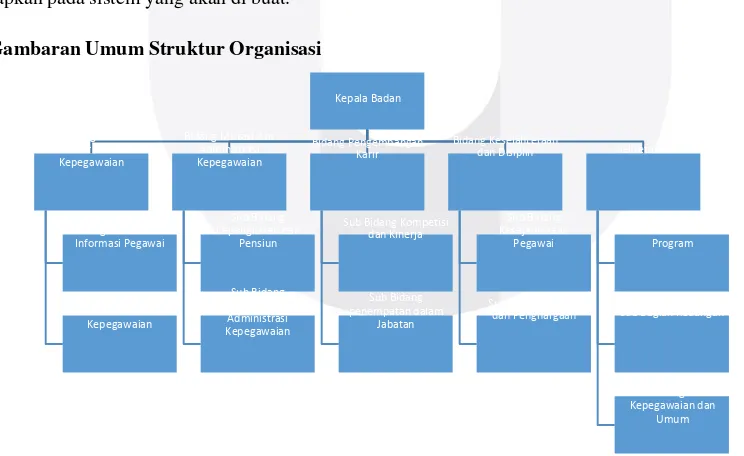 Gambar Struktur Organisasi BKD Provinsi Jawa Barat 