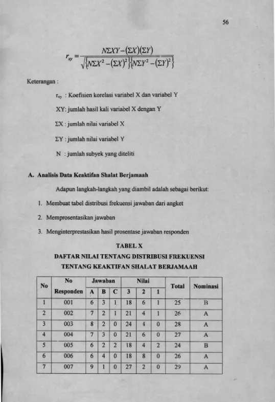 TABEL XDAFTAR NILAI TENTANG DISTRIBUSI FREKUENSI 