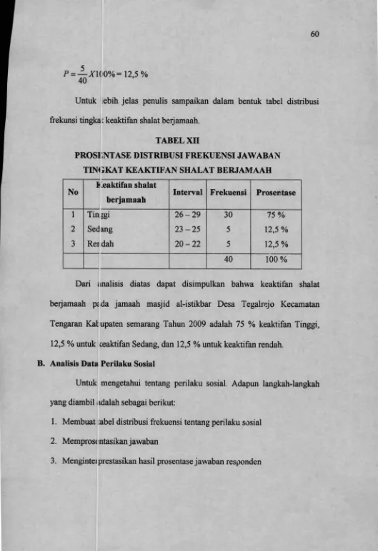 TABEL XHPROSLNTASE DISTRIBUSI FREKUENSI JAWABAN 