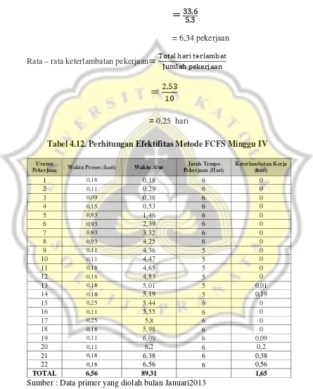 Tabel 4.12. Perhitungan Efektifitas Metode FCFS Minggu IV 